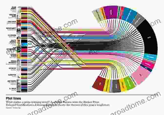 A Breathtaking Painting Created By An Artist Using Data Visualizations To Depict The Movement Of Stars In A Galaxy. 7connections (Issue 12 May 2024)