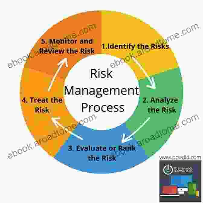 A Chart Outlining Risk Management Strategies For Card Counters How To Count Cards: An Instructional Guide To Counting Cards In Blackjack For Significantly Improved Odds