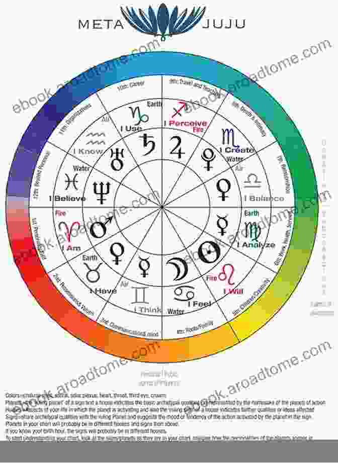 A Chart Showcasing The Interconnectedness Of Crystals, Planets, Zodiac Signs, Chakras, And Elemental Energies, Revealing The Vast Network Of Crystal Correspondences CRYSTAL HEALING MAGIC GUIDE: The Crystal Witch Hanbook