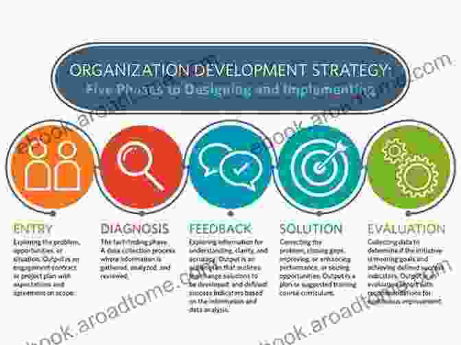 A Collage Of Images Showcasing Various Organizational Development Interventions Non Profit Organization: How To Grow A Nonprofit Organization: Managing Organizational Development Process