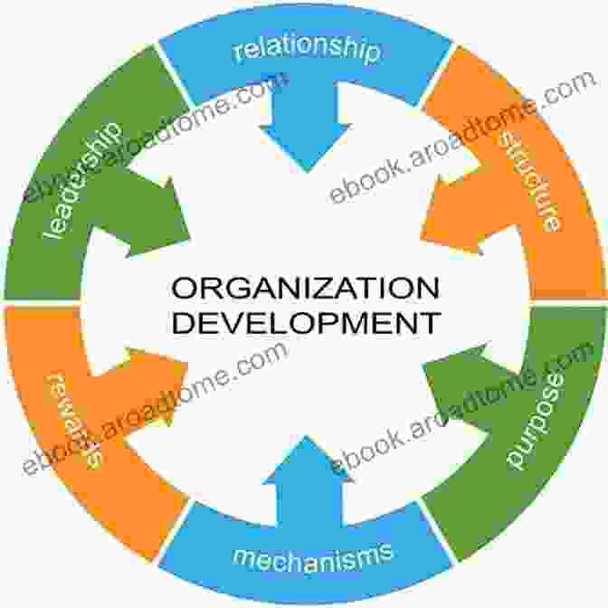 A Diagram Illustrating The Foundational Principles Of Organizational Development Non Profit Organization: How To Grow A Nonprofit Organization: Managing Organizational Development Process