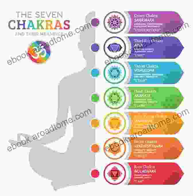 A Diagram Of The Seven Chakras, Each Represented By A Different Color Attract Luck Using Gemstone And Crystal Energy