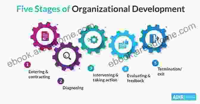 A Flowchart Depicting The Stages Involved In The Organizational Development Process Non Profit Organization: How To Grow A Nonprofit Organization: Managing Organizational Development Process