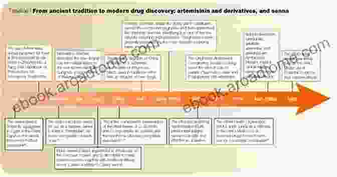 A History Of Medicine Timeline The Art Of Medicine: Healing And The Limits Of Technology