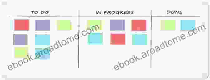 A Kanban Board With Three Columns: To Do, In Progress, And Done. Kanban: Put The Kanban Method In To Action In Only 30 Days Or Less