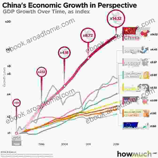 A Map Showing China's Economic And Cultural Connections Around The World A Billion Voices: China S Search For A Common Language: Penguin Specials