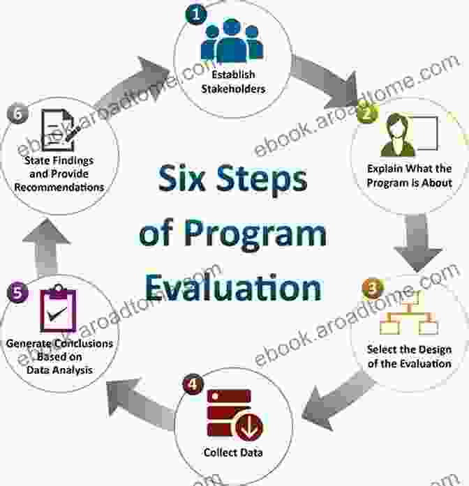 A Pie Chart Illustrating Different Methods Of Evaluating Organizational Development Outcomes Non Profit Organization: How To Grow A Nonprofit Organization: Managing Organizational Development Process