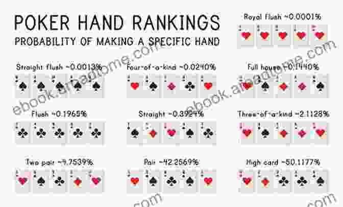 A Poker Pro Analyzes Their Hand While Playing A Game Think Like A Poker Pro: How To Study Plan And Play Like A Professional