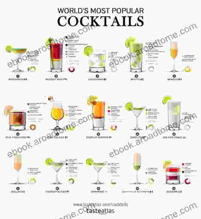 An Array Of Ingredients Used In Mixology, Including Spirits, Liqueurs, Mixers, And Garnishes. THE BEST HOME COCKTAILS FOR BEGINNERS: Effective Exciting Cocktail Making Techniques