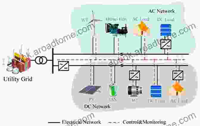 Author's Photo Modeling Operation And Analysis Of DC Grids: From High Power DC Transmission To DC Microgrids