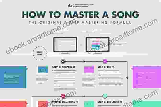 Book Cover Of 'How To Record Mix And Master Your Songs Like The Major Labels' Musicians Make The Best Engineers: How To Record Mix And Master Your Songs Like The Major Labels