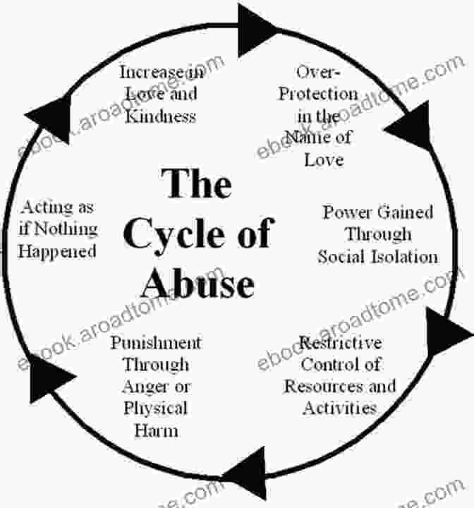 Break The Cycle Of Abuse A Relationship With A Narcissist: Develop Emotional Intelligence After Narcissistic Abuse