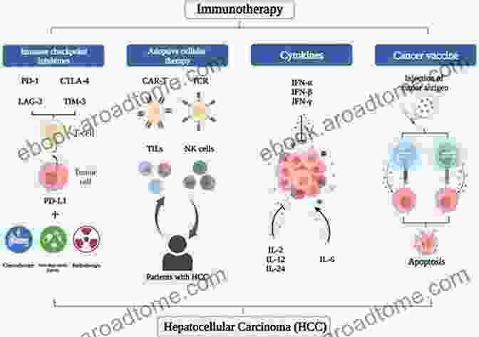 Cancer Immunotherapy Cancer Immunotherapy: Chapter 20 Recombinant TRICOM Based Therapeutic Cancer Vaccines: Lessons Learned