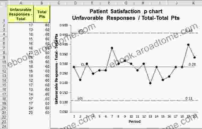 Chart Displaying Patient Satisfaction Levels In The UK The Quest For Quality In The NHS: A Chartbook On Quality Of Care In The UK