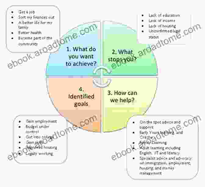 Clinical Supervision: A Person Centered Approach