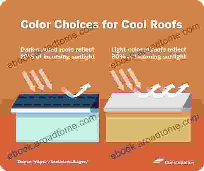 Cool Roof Reflecting Sunlight And Reducing Heat Absorption 66 Ways To Absorb Carbon And Improve The Earth S Reflectivity From Reasonable Options To Mad Scientist Solutions