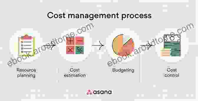 Cost Control And Monitoring Cost Engineering For Project Success : An Australian Perspective