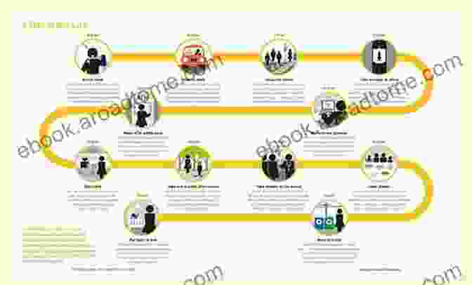 Day In The Life Visual Research Approach Thriving Across The Lifespan And Around The Globe: Day In The Life Visual Research Approach