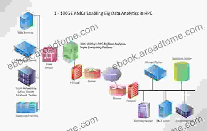 Diagram Of A High Performance Computing System Embedded And Fan Out Wafer And Panel Level Packaging Technologies For Advanced Application Spaces: High Performance Compute And System In Package (IEEE Press)