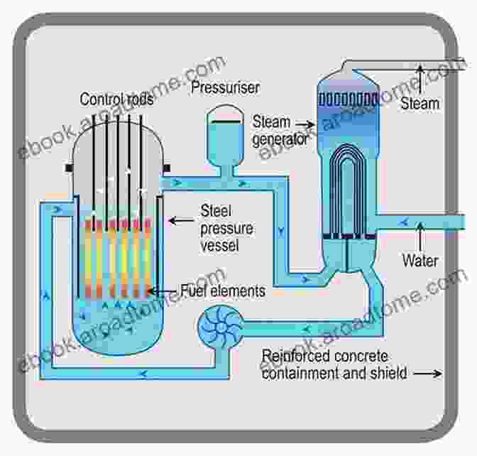 Diagram Of A Nuclear Reactor The Future Of Nuclear Power