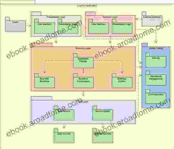 Diagram Of A System In Package Embedded And Fan Out Wafer And Panel Level Packaging Technologies For Advanced Application Spaces: High Performance Compute And System In Package (IEEE Press)