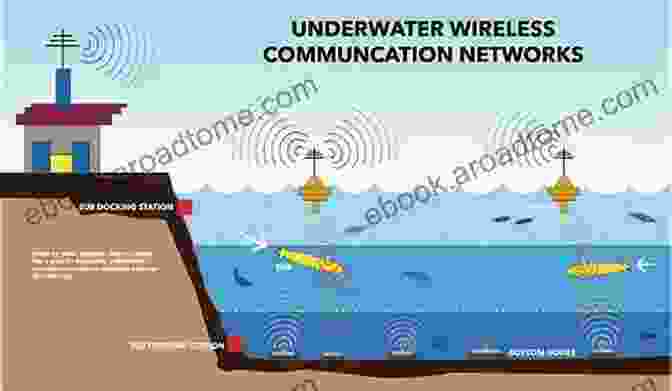 Diagram Of An Underwater Acoustic Network With Multiple Nodes Underwater Communications And Networks (Textbooks In Telecommunication Engineering)