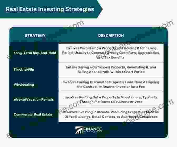 Diagram Of Various Advanced Financial Strategies, Such As Real Estate Investing And Wealth Management The Tool To Manage Finances: Tips On Setting Up Quickbooks For Small Business: Sales Managing