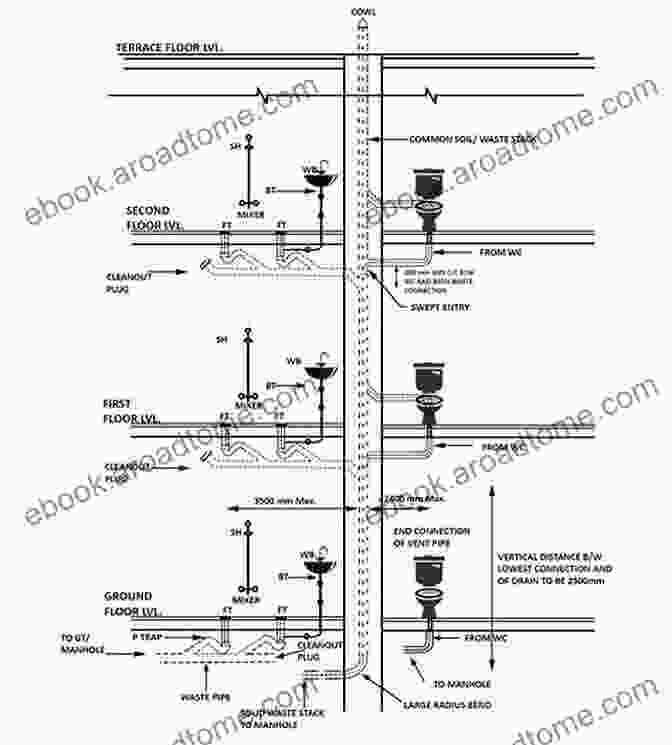 Drainage Systems Designed According To Fundamental Laws PLUMBING HANDBOOK: Plumbing Based On Fundamental Laws