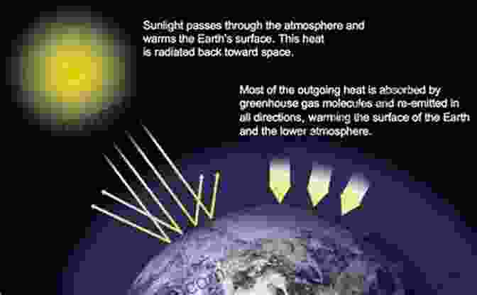 Earth From Space, Highlighting The Need For Carbon Absorption And Reflectivity Improvements 66 Ways To Absorb Carbon And Improve The Earth S Reflectivity From Reasonable Options To Mad Scientist Solutions