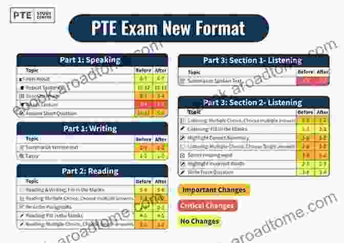 Exam Structure And Scoring Linux Certification For LPIC 1: Complete Guide To LPI Certification Level 1