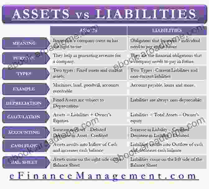 Financial Assessment Chart Illustrating Income, Expenses, Assets, And Liabilities The Tool To Manage Finances: Tips On Setting Up Quickbooks For Small Business: Sales Managing