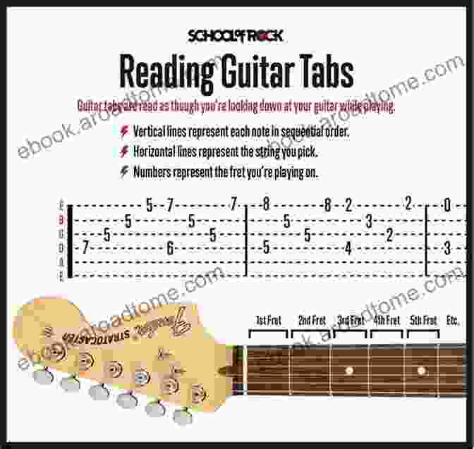 Guitar Tablature Example Music Reading For Guitar (The Complete Method)