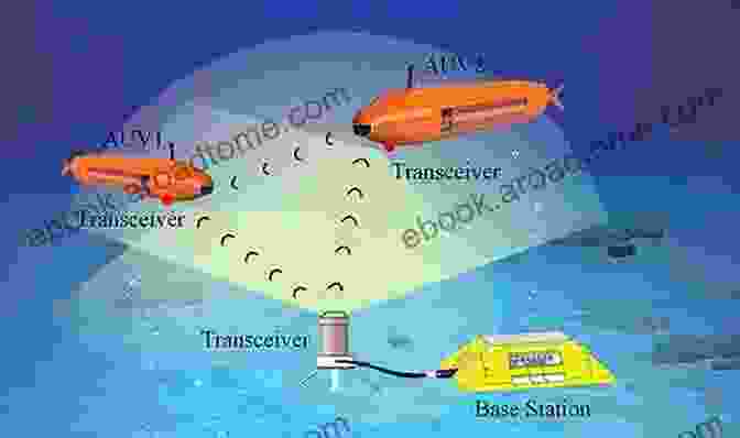 Illustration Of Different Underwater Communication Channels (acoustic, Optical, Electromagnetic) Underwater Communications And Networks (Textbooks In Telecommunication Engineering)