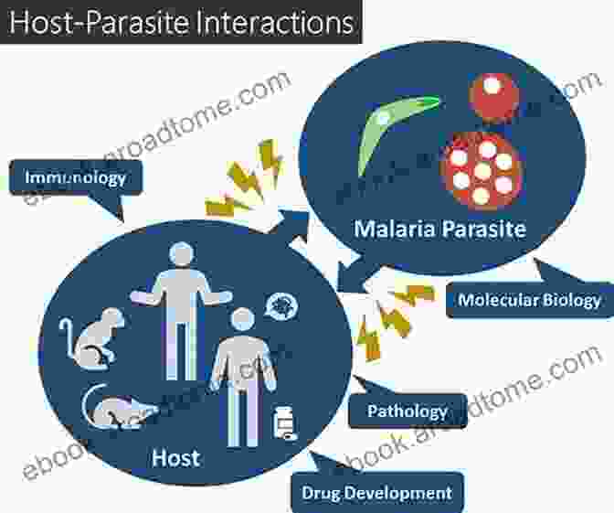 Image Of A Researcher Using Knowledge Of Parasite Host Interactions To Develop Pest Management Strategies Parasitism And Host Behaviour