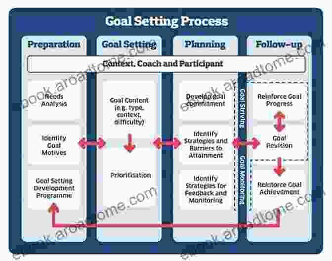 Image Representing The Process Of Goal Setting Far Cry 6:Guideline For Beginners : Far Cry 6: The Guide Tips And Tricks For Beginners