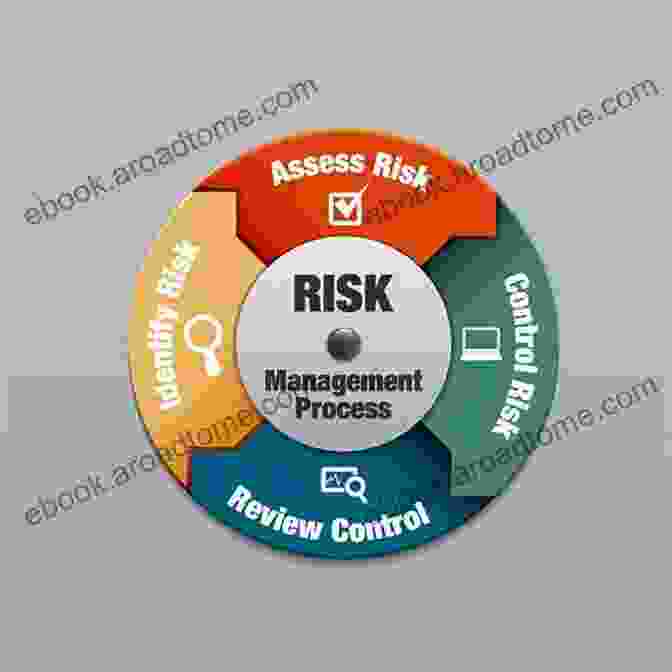 Infographic Illustrating The Risk Assessment Process, Identifying Hazards And Evaluating Risks Basic Manual For The Prevention Of Occupational Risks (Emergency 8)