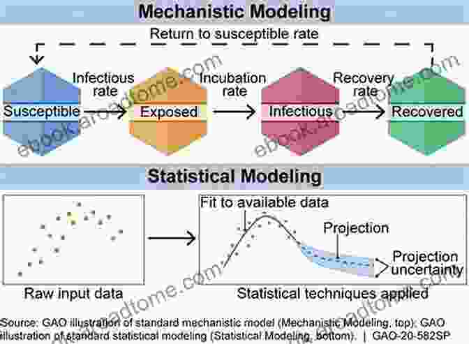 Mathematical Modeling Of The Spread Of Infectious Diseases Mathematics Physics And Engineering In Medicine: GH Method: Math Physical Medicine