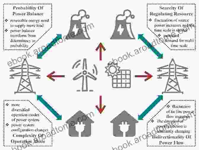 Nuclear Power Contributing To A Resilient Energy Grid The Future Of Nuclear Power