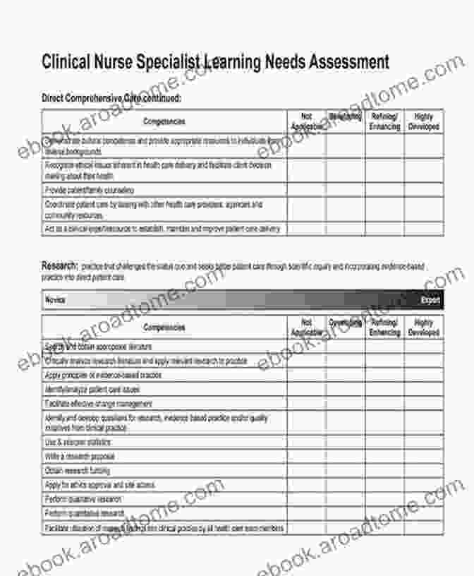 Nurse Utilizing Self Assessment Tool Nurse Professional Development: Specialty Review And Self Assessment