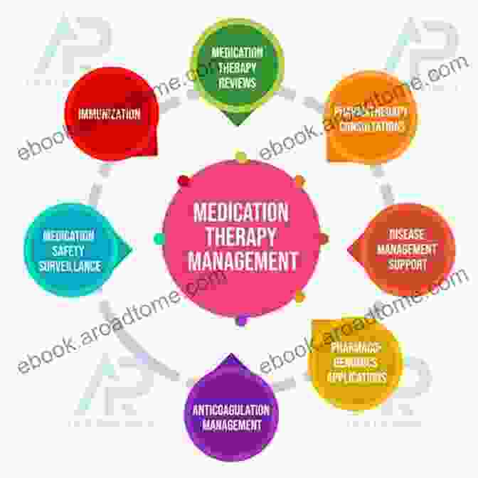 Pharmacist Performing A Medication Therapy Management Session Perspectives In Pharmacy Practice: Trends In Pharmaceutical Care