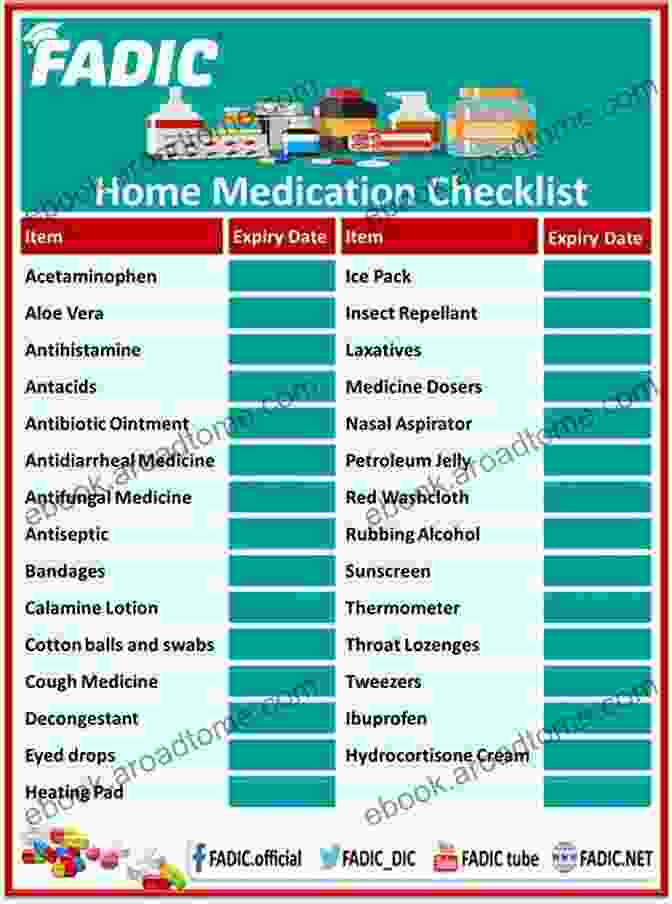 Pharmacist Reviewing A Patient's Medication List Perspectives In Pharmacy Practice: Trends In Pharmaceutical Care