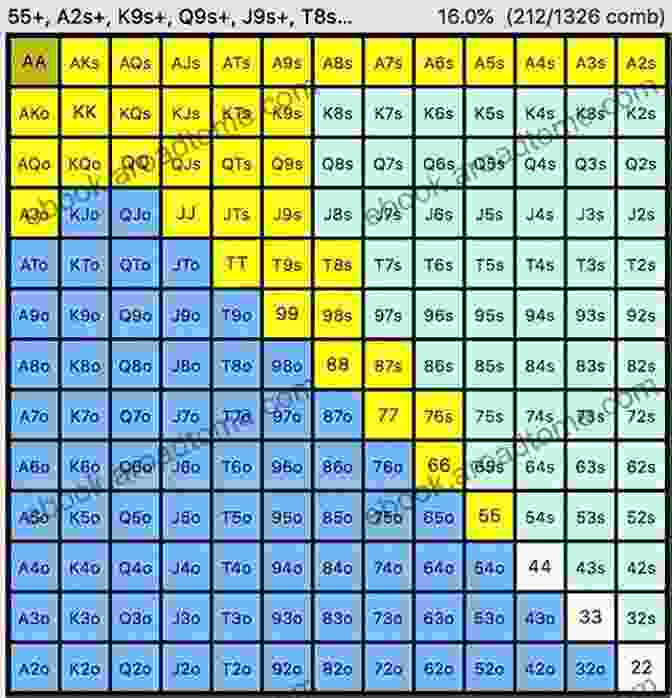 Poker Players Analyzing Hand Ranges And Making Decisions 8 Rules Of The Poker Professional