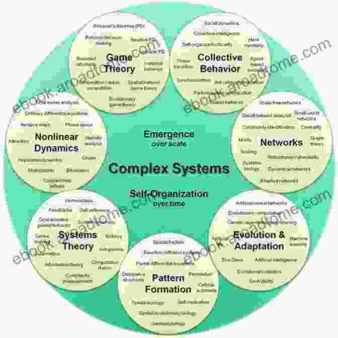 Resilience Of Complex Systems Noise And Randomness In Living System