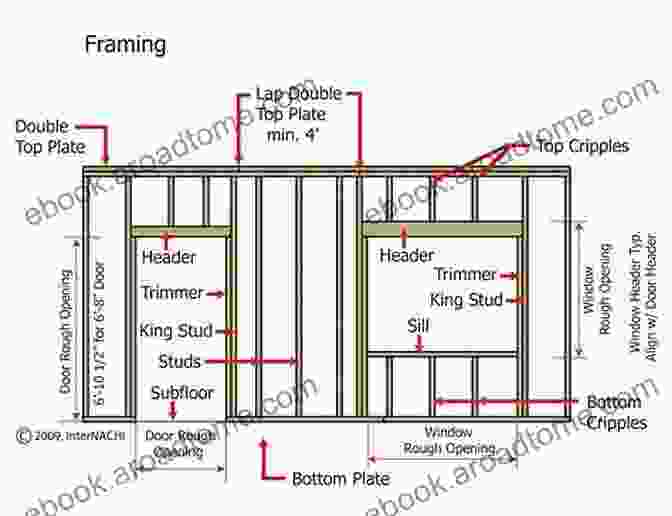 Schematic Diagram Of Wood Framing Components Building The Wood Framed House : How To Build A House Foundation And Floor Construction