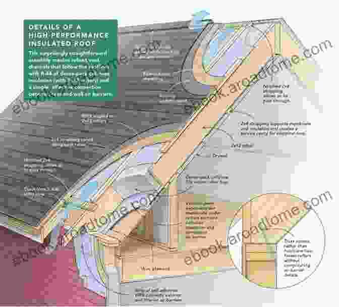 Step By Step Process Of Insulating A House Building The Wood Framed House : How To Build A House Foundation And Floor Construction