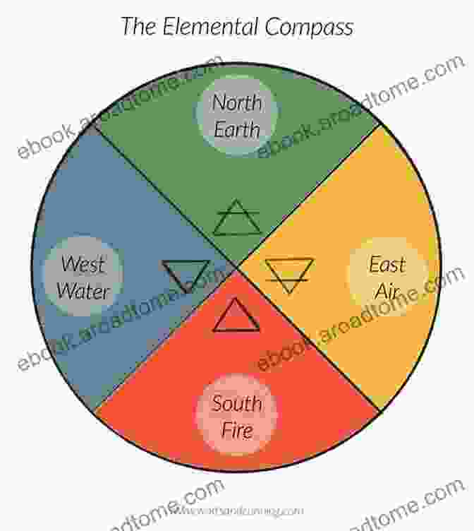 The Four Cardinal Elements The Way Of The Red Witch