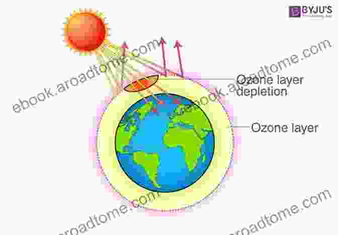 The Ozone Layer Is Being Depleted By The Release Of Chlorofluorocarbons (CFCs) Into The Atmosphere. This Can Lead To An Increase In The Amount Of Ultraviolet Radiation That Reaches The Earth's Surface. Ozone Layer: Discover Pictures And Facts About The Ozone Layer For Kids