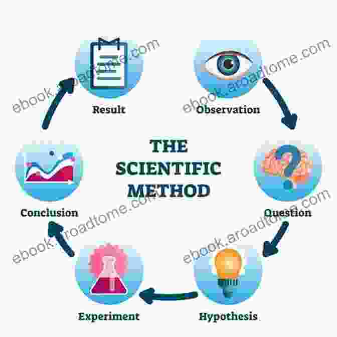 The Scientific Method Diagram Cultivating Science Weeding Out Lore: Medical Cannabis In Pediatric Neurology And Palliative Care