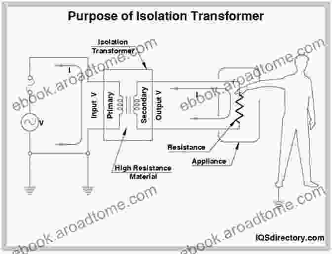 Transformer Applications (Power Distribution, Isolation, Voltage Conversion) And Troubleshooting Transformers And Motors