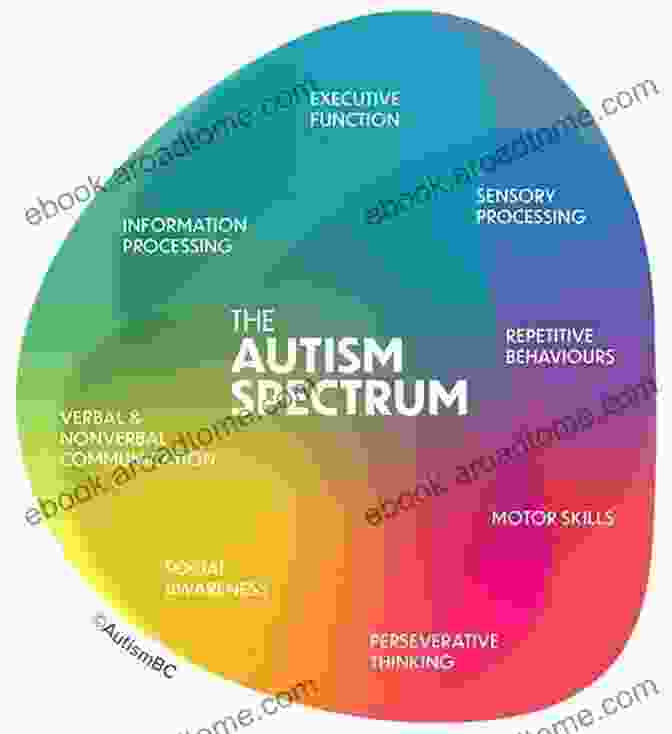 Understanding The Diagnosis Of Autism Control Autism: Child With Autism?